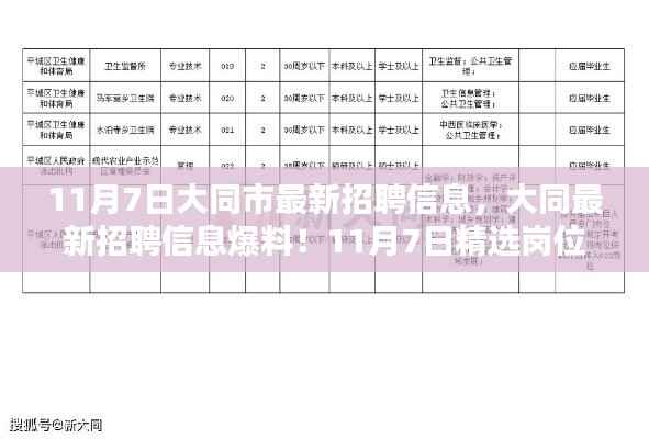 大同市最新招聘信息爆料，精选岗位等你来挑战（11月7日）