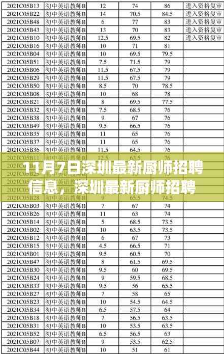 深圳厨师招聘新动态,科技重塑厨艺,智能引领未来厨房之旅