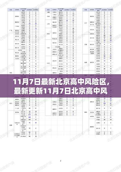 11月7日北京高中风险地区最新动态及防控知识一览