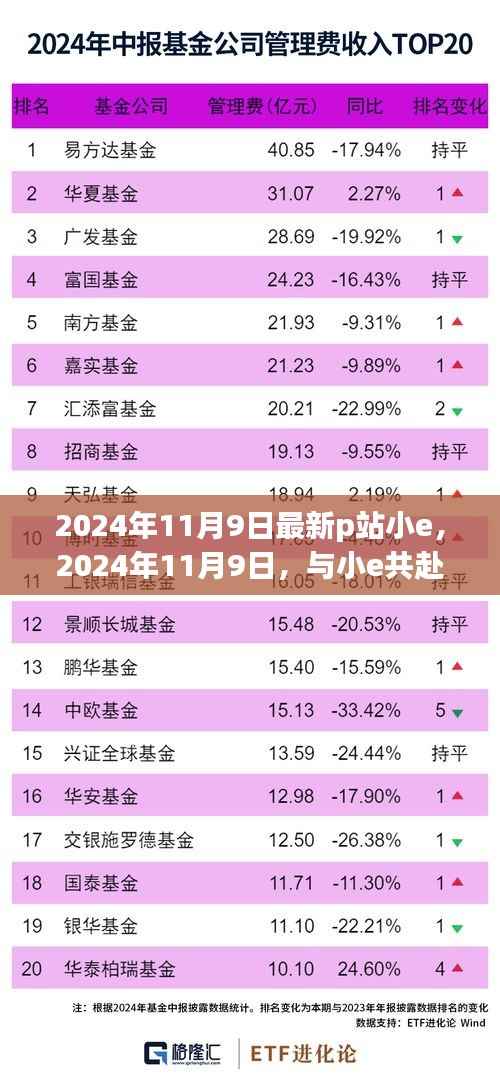 admin 第7页