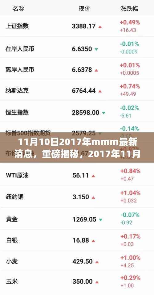 重磅揭秘,2017年11月10日MMM最新消息全解析及最新动态揭秘