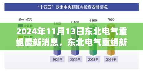 东北电气重组新篇章,变革与未来展望(最新消息,2024年11月13日)