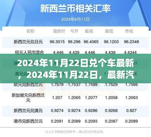 2024年汽车兑换趋势展望,最新动态与预测