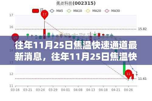 往年11月25日焦温快速通道,深度评测与最新消息汇总