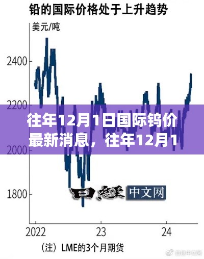 往年12月1日国际钨价最新消息及全球钨市场走势分析