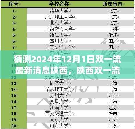 陕西双一流科技重磅发布,智能新纪元的高科技产品深度解析(最新预测)