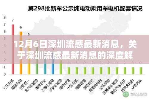 深圳流感最新动态解析，深度探讨12月6日更新消息