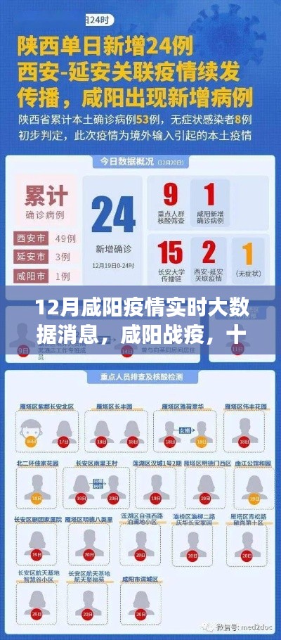 咸阳疫情深度观察,十二月实时大数据下的影响与战疫进展