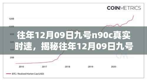 揭秘往年12月09日九号n90c电动车真实时速，速度与安全的和谐统一！