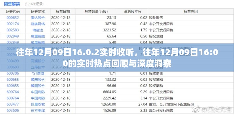 往年12月09日热点回顾与深度洞察，实时收听与洞察分析