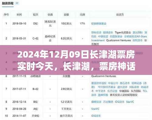 长津湖票房背后的励志故事，学习变化的力量铸就自信与成就