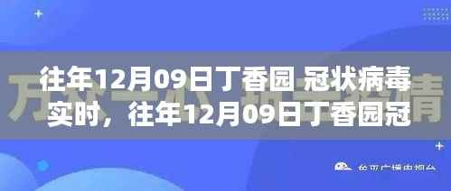 往年12月09日丁香园冠状病毒实时观察,疫情进展、影响及应对策略综述