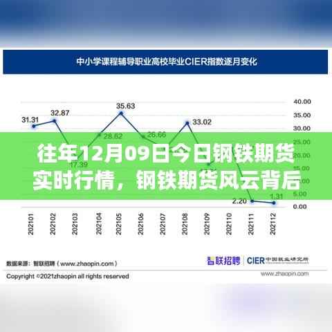 企业优势 第372页