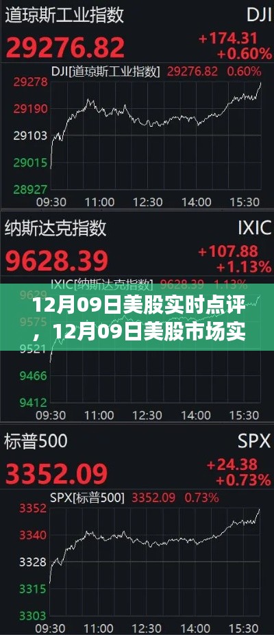 风云激荡的交易日，12月09日美股市场实时点评与走势分析