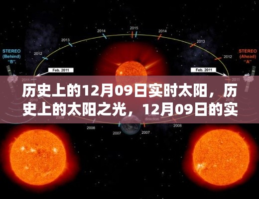 历史上的太阳之光，12月09日实时太阳回顾与影响及其深远意义
