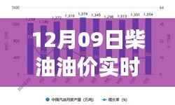 柴油油价背后的故事，实时数据、励志变化与梦想成就