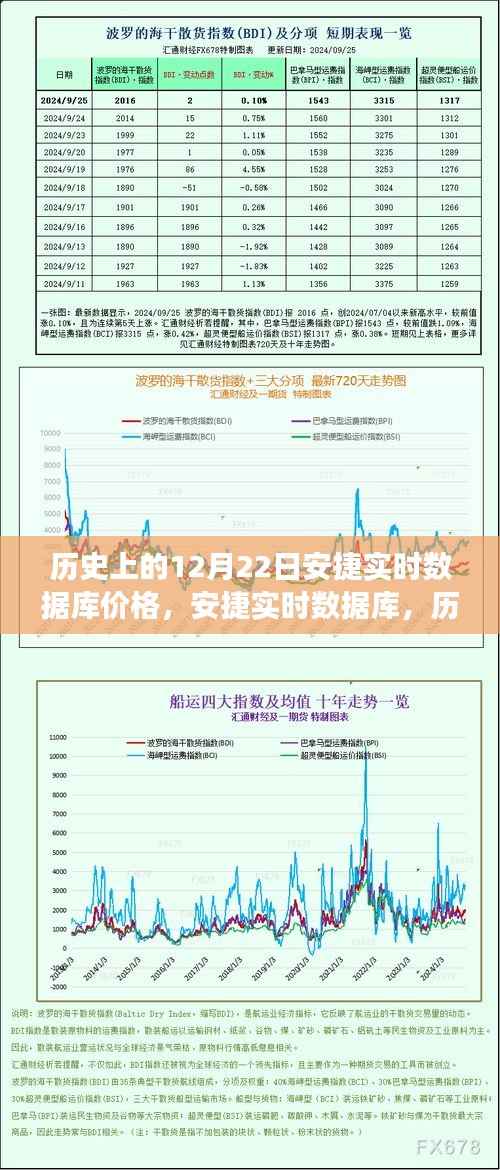 前沿科技力量展现，安捷实时数据库历史上的价格变迁与体验价值