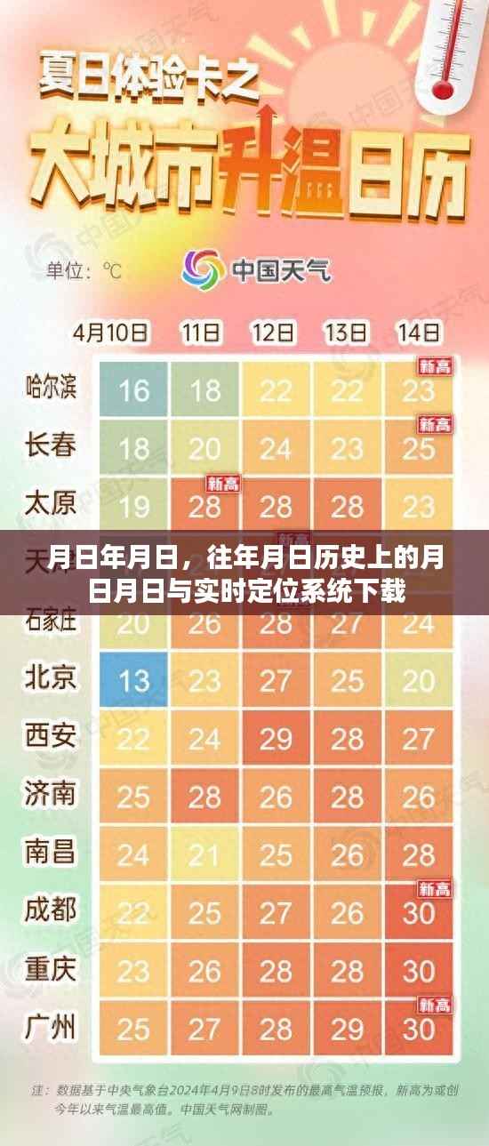 月日历史与实时定位系统的下载探索