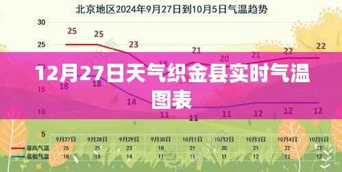 织金县气温实时图表，最新天气数据（气温变化）