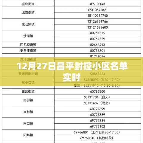 昌平封控小区名单实时更新（最新日期）