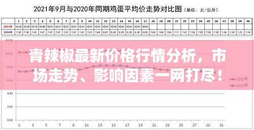 青辣椒最新价格行情分析，市场走势、影响因素一网打尽！