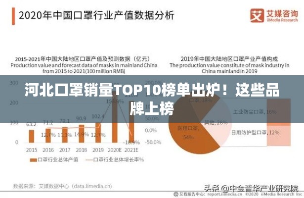 河北口罩销量TOP10榜单出炉！这些品牌上榜