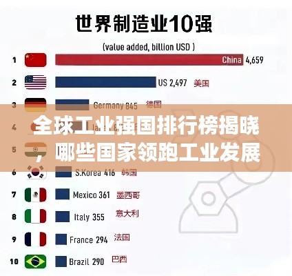 全球工业强国排行榜揭晓,哪些国家领跑工业发展浪潮?