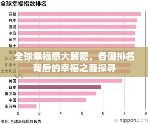 全球幸福感大解密，各国排名背后的幸福之源探寻