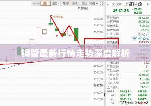 钢管最新行情走势深度解析