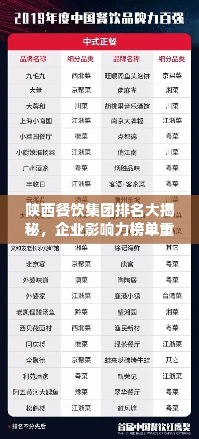 陕西餐饮集团排名大揭秘，企业影响力榜单重磅出炉！