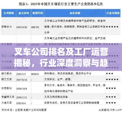 叉车公司排名及工厂运营揭秘,行业深度洞察与趋势分析