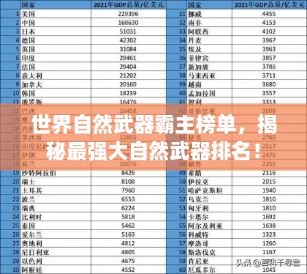 世界自然武器霸主榜单,揭秘最强大自然武器排名!