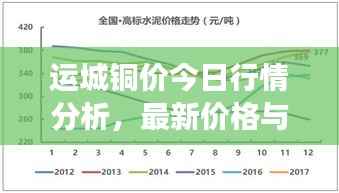 运城铜价今日行情分析，最新价格与市场走势预测