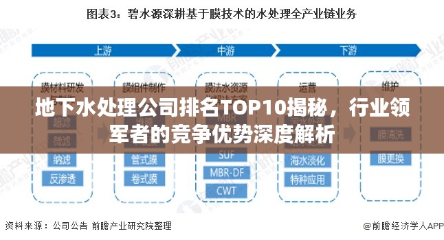 地下水处理公司排名TOP10揭秘,行业领军者的竞争优势深度解析