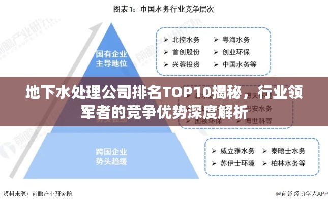 地下水处理公司排名TOP10揭秘,行业领军者的竞争优势深度解析